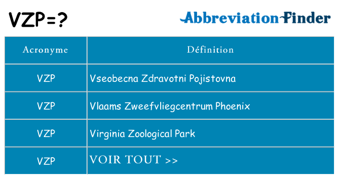Ce que signifie le sigle pour vzp