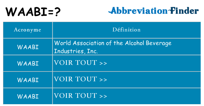 Ce que signifie le sigle pour waabi