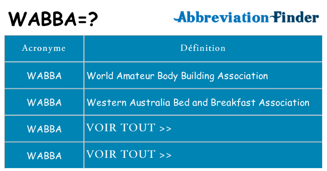 Ce que signifie le sigle pour wabba