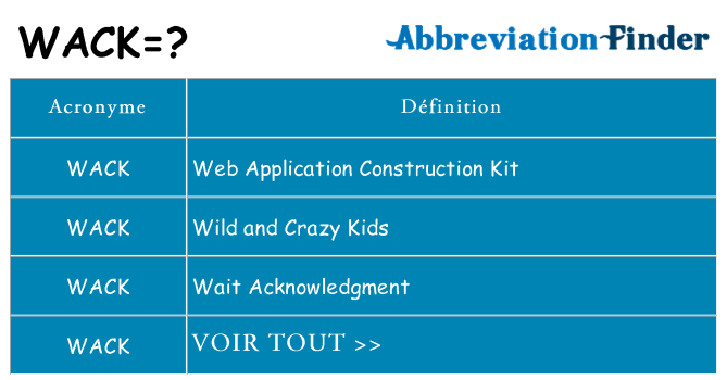 Ce que signifie le sigle pour wack