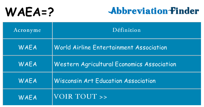 Ce que signifie le sigle pour waea