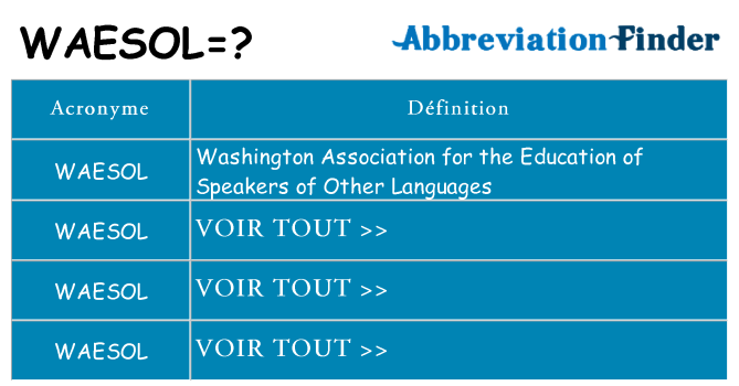 Ce que signifie le sigle pour waesol