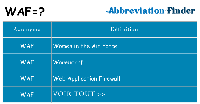 Ce que signifie le sigle pour waf