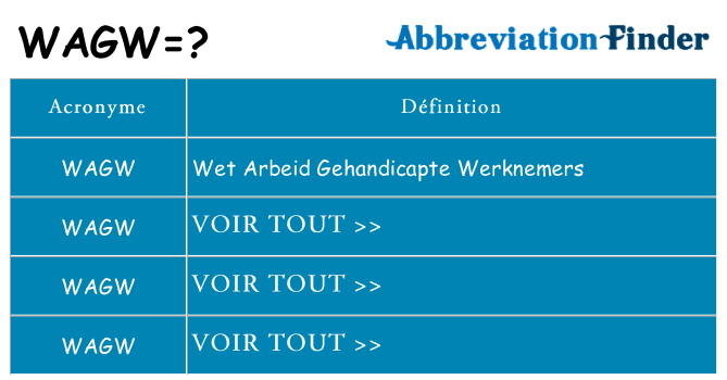 Ce que signifie le sigle pour wagw