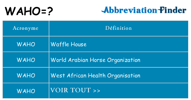 Ce que signifie le sigle pour waho