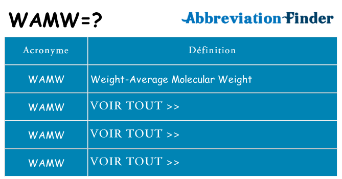 Ce que signifie le sigle pour wamw