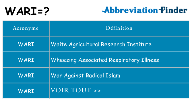 Ce que signifie le sigle pour wari