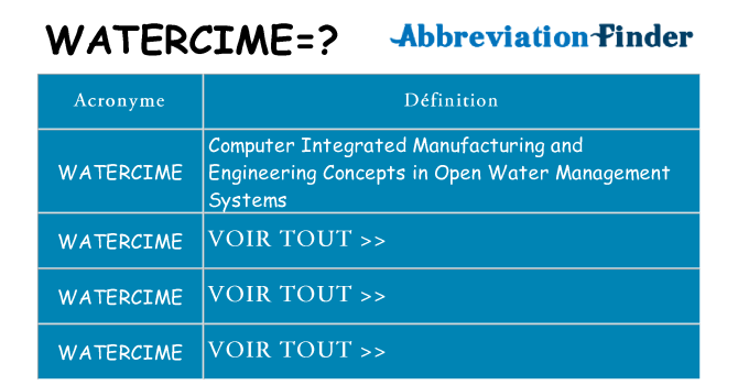 Ce que signifie le sigle pour watercime