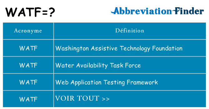Ce que signifie le sigle pour watf