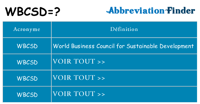 Ce que signifie le sigle pour wbcsd