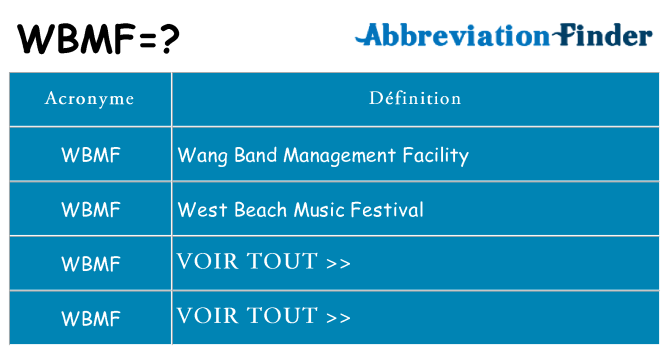 Ce que signifie le sigle pour wbmf