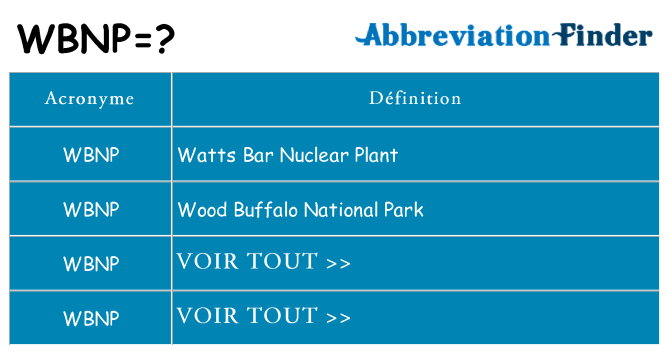 Ce que signifie le sigle pour wbnp