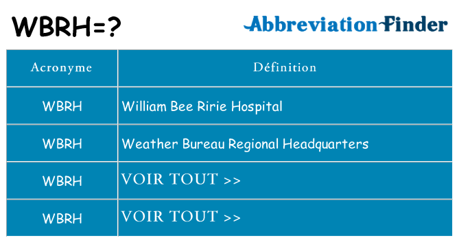 Ce que signifie le sigle pour wbrh