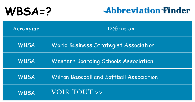 Ce que signifie le sigle pour wbsa