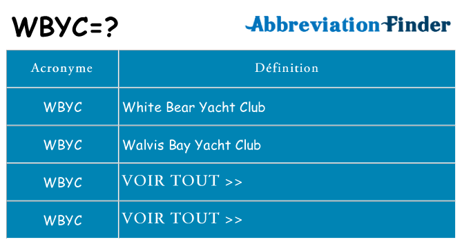Ce que signifie le sigle pour wbyc