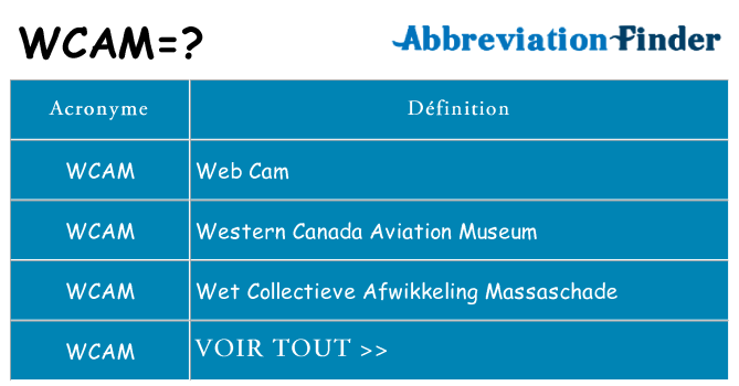 Ce que signifie le sigle pour wcam