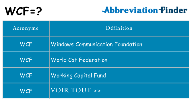 Ce que signifie le sigle pour wcf
