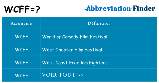 Ce que signifie le sigle pour wcff