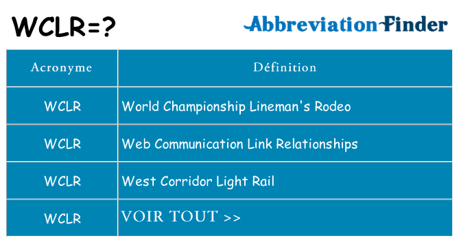Ce que signifie le sigle pour wclr