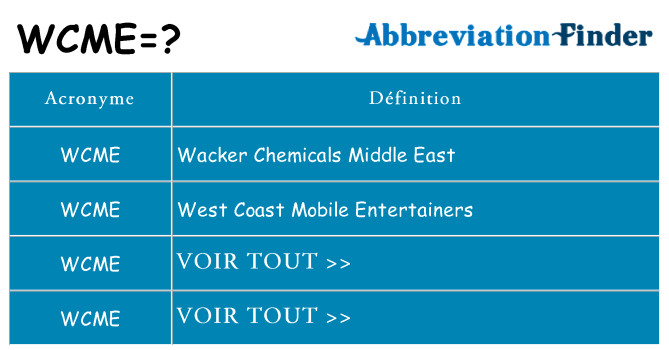 Ce que signifie le sigle pour wcme