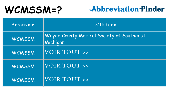 Ce que signifie le sigle pour wcmssm