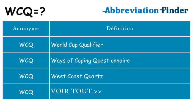 Ce que signifie le sigle pour wcq