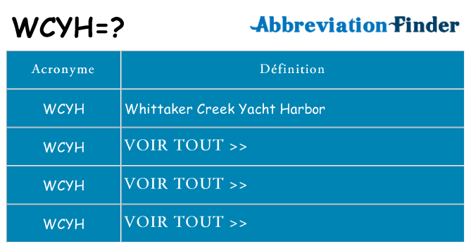 Ce que signifie le sigle pour wcyh