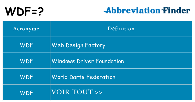 Ce que signifie le sigle pour wdf