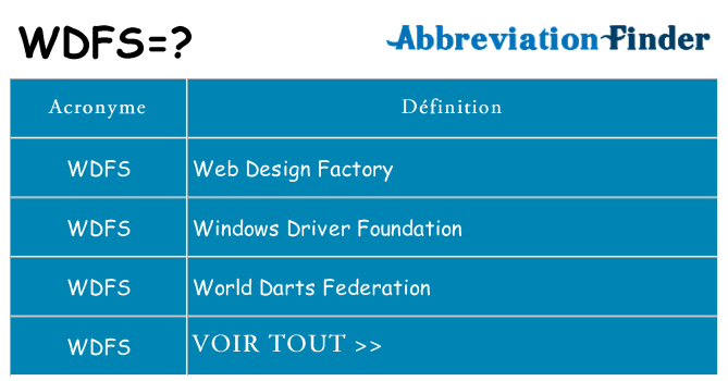 Ce que signifie le sigle pour wdfs