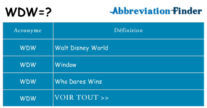 Ce que signifie le sigle pour wdw