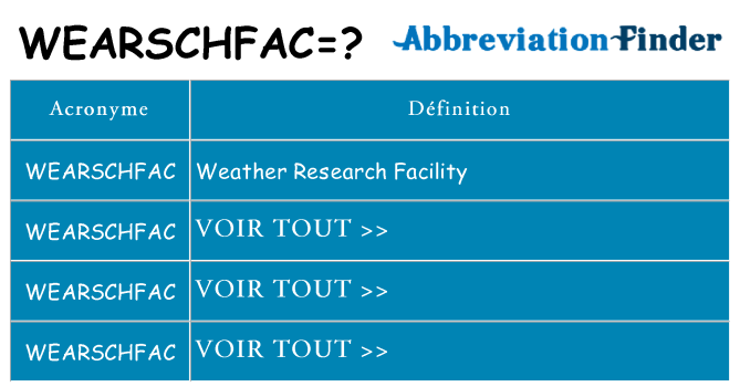 Ce que signifie le sigle pour wearschfac