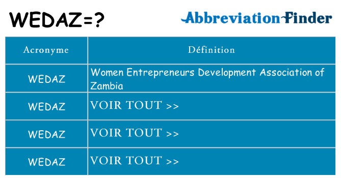 Ce que signifie le sigle pour wedaz