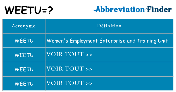 Ce que signifie le sigle pour weetu