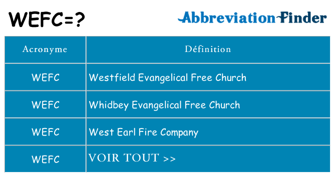 Ce que signifie le sigle pour wefc