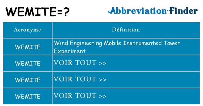 Ce que signifie le sigle pour wemite