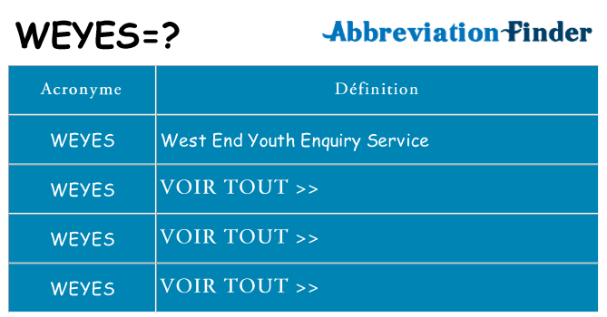 Ce que signifie le sigle pour weyes