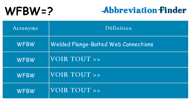 Ce que signifie le sigle pour wfbw