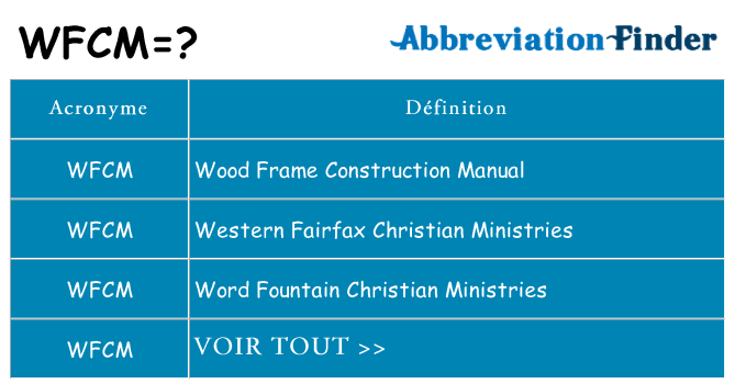 Ce que signifie le sigle pour wfcm
