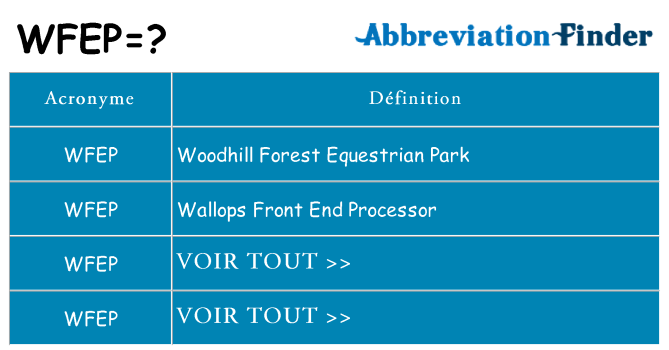 Ce que signifie le sigle pour wfep