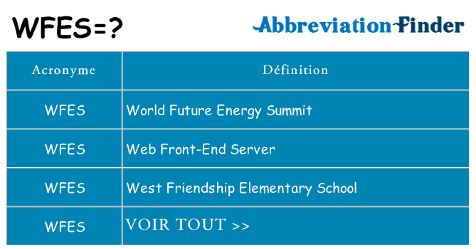 Ce que signifie le sigle pour wfes