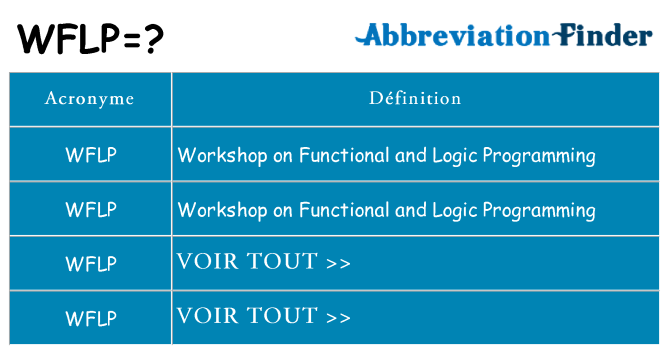 Ce que signifie le sigle pour wflp