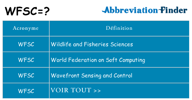 Ce que signifie le sigle pour wfsc