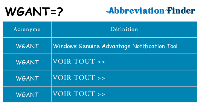 Ce que signifie le sigle pour wgant