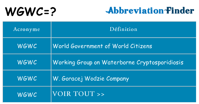 Ce que signifie le sigle pour wgwc