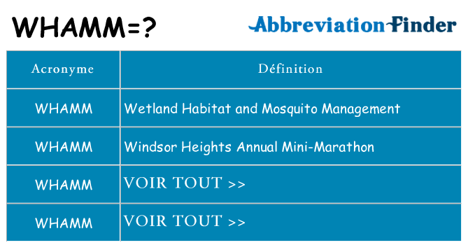Ce que signifie le sigle pour whamm