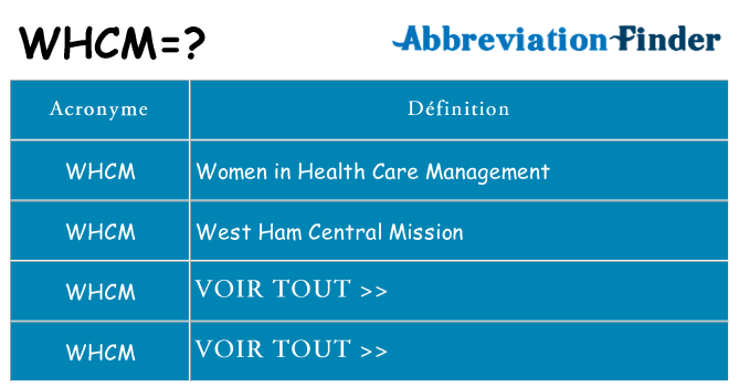 Ce que signifie le sigle pour whcm