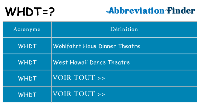 Ce que signifie le sigle pour whdt