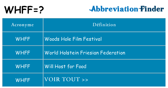 Ce que signifie le sigle pour whff