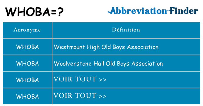 Ce que signifie le sigle pour whoba