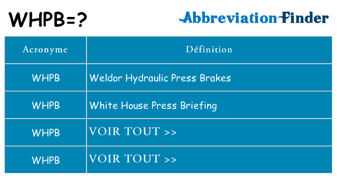 Ce que signifie le sigle pour whpb